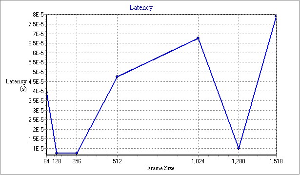 ERPRO-8_v1.9.1.1_no _offload_Latency.jpg